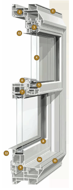 Alside Sheffield Windows Cross Section Photo