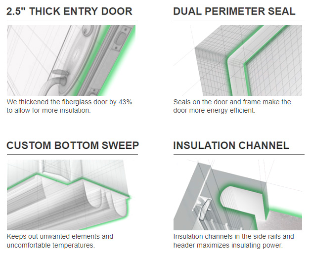 Pittsburgh Provia EMBARQ details