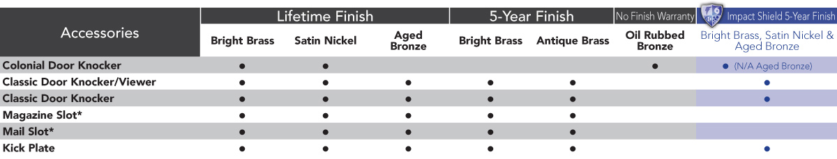 Provia Access Finish Hardware