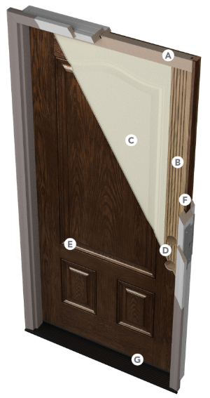 ProVia Fiberglass Entry Door SIGNET Advantages