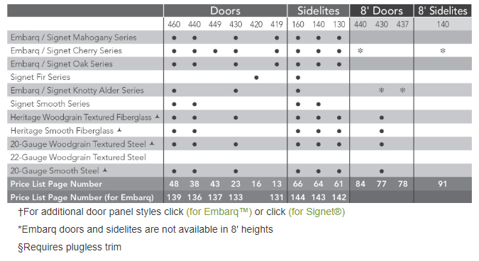 ProVia Fiberglass Entry Door Signet Embarq Signet SDL Grid Style Availability