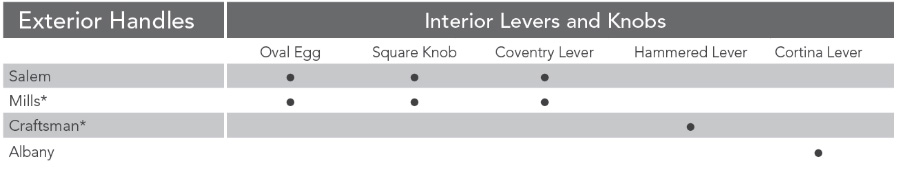 ProVia Exterior Handles Interior Levers and Knobs Chart